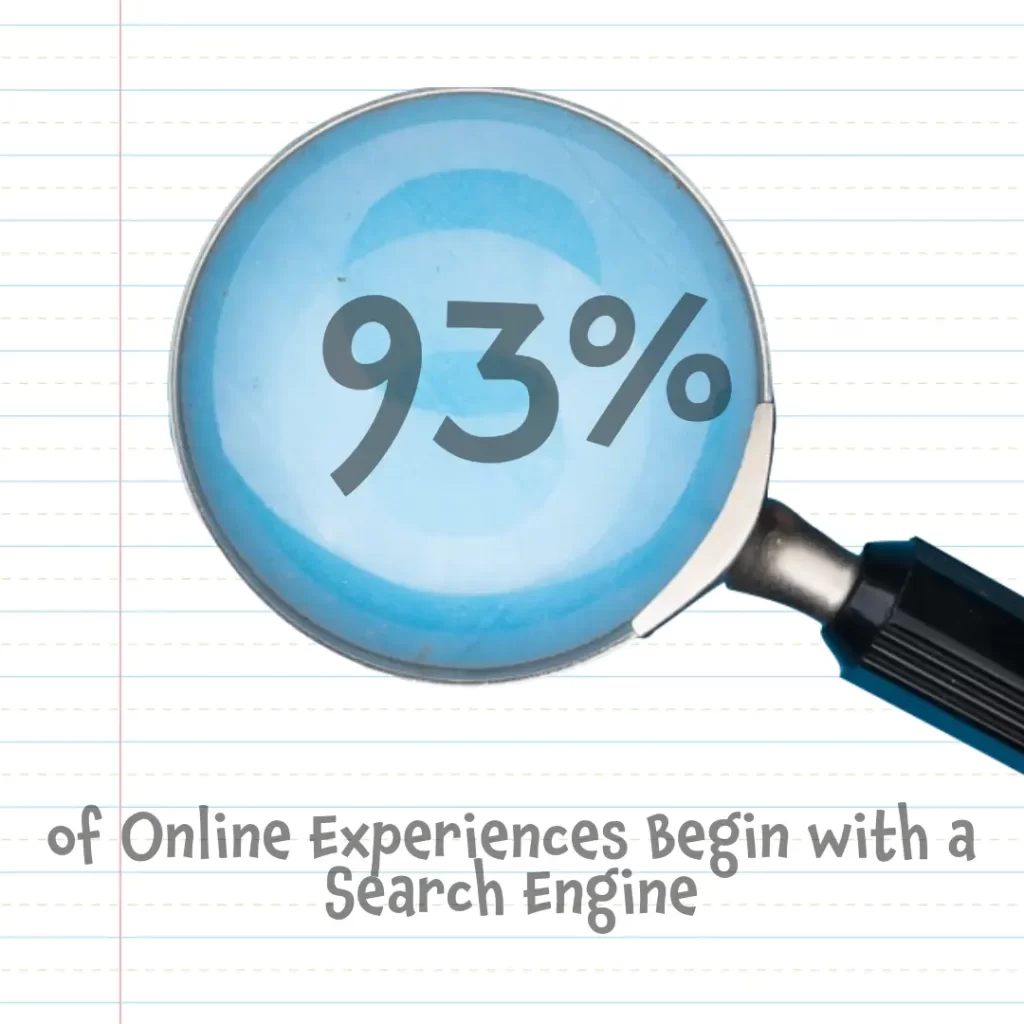 The Importance of SEO